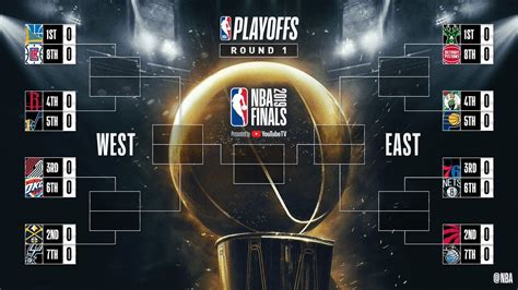 nba playoffs 2019|nba classement play off.